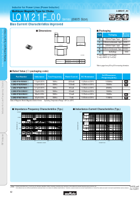 LQM21FN100M70B Datasheet PDF Murata Manufacturing