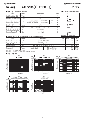 31DF4 Datasheet PDF National Instruments Corporation