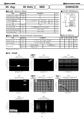 EA60QC06 Datasheet PDF National Instruments Corporation