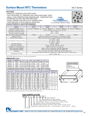 NCT06 Datasheet PDF NIC-Components Corp.