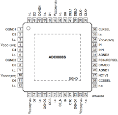 ADC0808S125HW Datasheet PDF NXP Semiconductors.