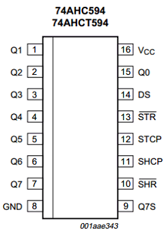 74AHC594BQ Datasheet PDF NXP Semiconductors.