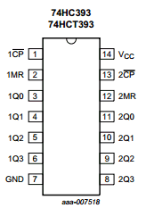 74HC393BQ Datasheet PDF NXP Semiconductors.