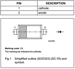 BAS416 Datasheet PDF NXP Semiconductors.