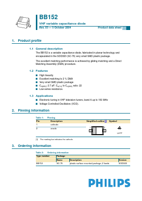 BB152 Datasheet PDF NXP Semiconductors.