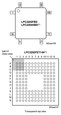 LPC2292FET144/01 Datasheet PDF NXP Semiconductors.