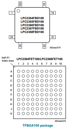 LPC2367FBD100 Datasheet PDF NXP Semiconductors.