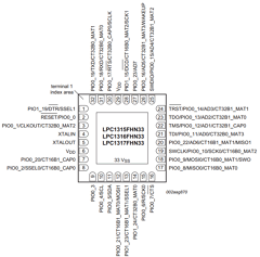 LPC1346FHN33 Datasheet PDF NXP Semiconductors.