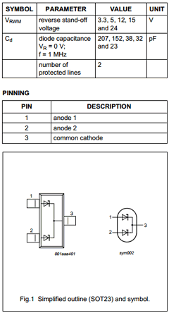 PESDXS2UAT Datasheet PDF NXP Semiconductors.