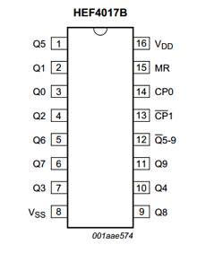 4017BT Datasheet PDF NXP Semiconductors.