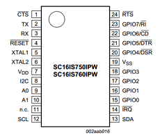 SC16IS760 Datasheet PDF NXP Semiconductors.