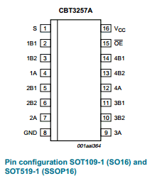 CBT3257A Datasheet PDF NXP Semiconductors.