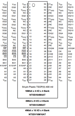 NT5SV32M8AT-8B Datasheet PDF Nanya Technology