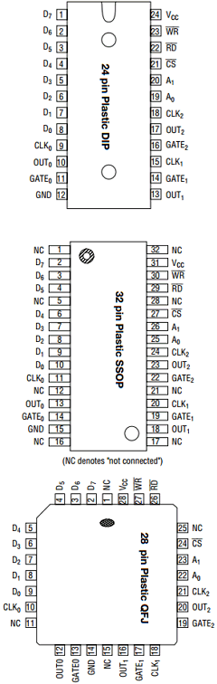 M80C88A/M80C88A-2 Datasheet PDF Oki Electric Industry