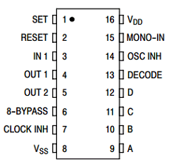 MC14536BDW Datasheet PDF ON Semiconductor