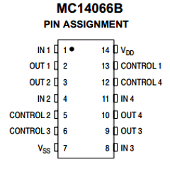 MC14066BDT Datasheet PDF ON Semiconductor