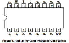 MC74AC259NG Datasheet PDF ON Semiconductor