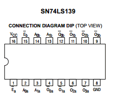 SN74LS139 Datasheet PDF ON Semiconductor