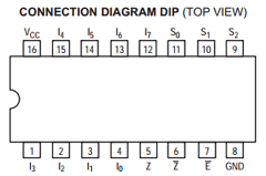 74LS151 Datasheet PDF ON Semiconductor