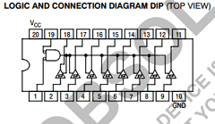 SN74LS541 Datasheet PDF ON Semiconductor