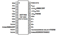 ADT7463 Datasheet PDF ON Semiconductor