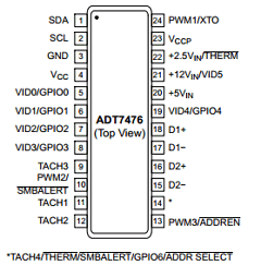 ADT7476ARQZ Datasheet PDF ON Semiconductor
