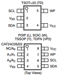 CAT24C03TDI-G Datasheet PDF ON Semiconductor