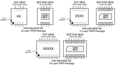 CM1436-08DE Datasheet PDF ON Semiconductor