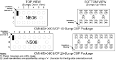 CM1450-08CS Datasheet PDF ON Semiconductor