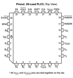 MC10E193 Datasheet PDF ON Semiconductor