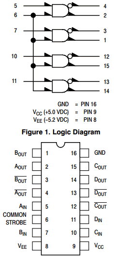 MC10H424 Datasheet PDF ON Semiconductor