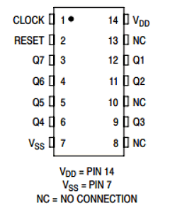 MC14024BCP Datasheet PDF ON Semiconductor