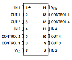 MC14066BFELG Datasheet PDF ON Semiconductor