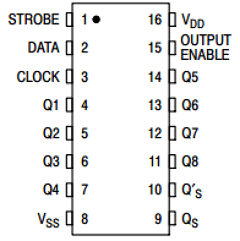 MC14094BDR2G Datasheet PDF ON Semiconductor