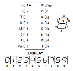 MC14511BD Datasheet PDF ON Semiconductor