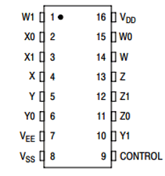 MC14551BF Datasheet PDF ON Semiconductor