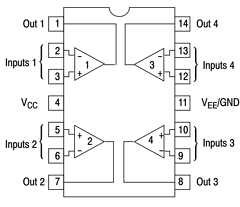 MC3303 Datasheet PDF ON Semiconductor