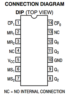 SN74LS90DR2 Datasheet PDF ON Semiconductor