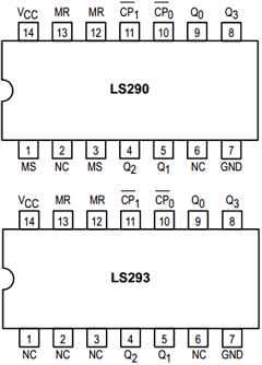 SN54LS293 Datasheet PDF ON Semiconductor
