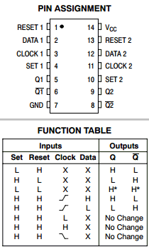 MC74HCT74ADR2G Datasheet PDF ON Semiconductor