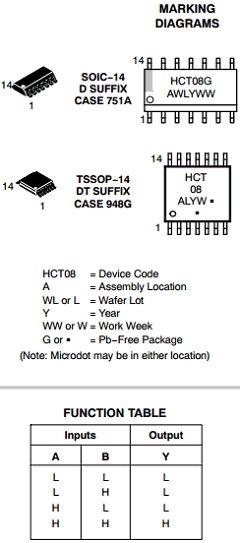 74HCT08 Datasheet PDF ON Semiconductor