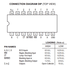 SN74LS47D Datasheet PDF ON Semiconductor