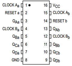 MC74HC390 Datasheet PDF ON Semiconductor