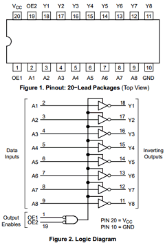 MC74HC540ANG Datasheet PDF ON Semiconductor