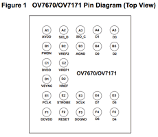 OV7171 Datasheet PDF Omnivison Technologies