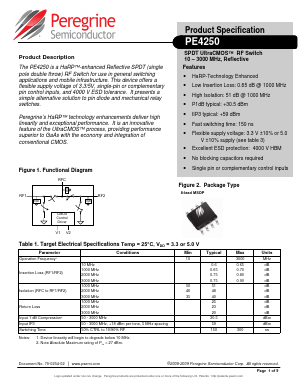 PE4250MLI-Z Datasheet PDF Peregrine Semiconductor Corp.