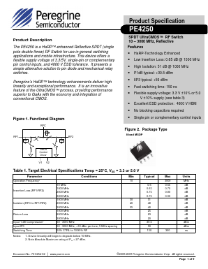 PE4250-EK Datasheet PDF Peregrine Semiconductor Corp.