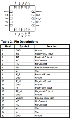 PE4150MLI-Z Datasheet PDF Peregrine Semiconductor Corp.