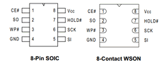PM25LV040-33BC Datasheet PDF PMC-Sierra, Inc