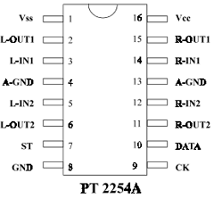 PT2254 Datasheet PDF Princeton Technology